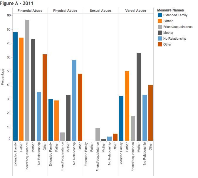 more-seniors-face-elder-abuse-in-canada-aging-in-canada