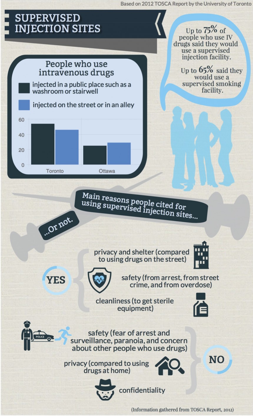 Advocates, Policy Experts Predict Federal Approval Of Supervised ...