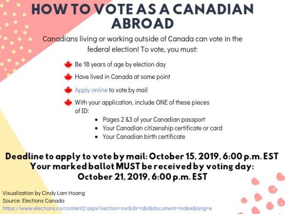 30,000 expats expected to register for federal election - Capital Current