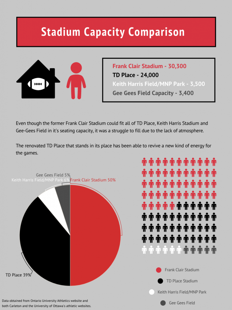 Stadium-Capacity-Infographic