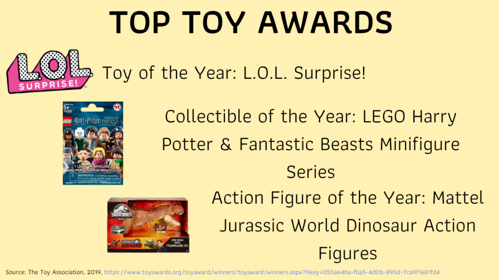 An infographic of global top toys in 2019.