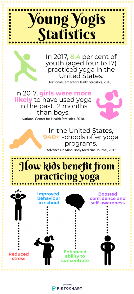 Infographic on children practicing yoga, created by Olivia Kabelin using Piktochart.
