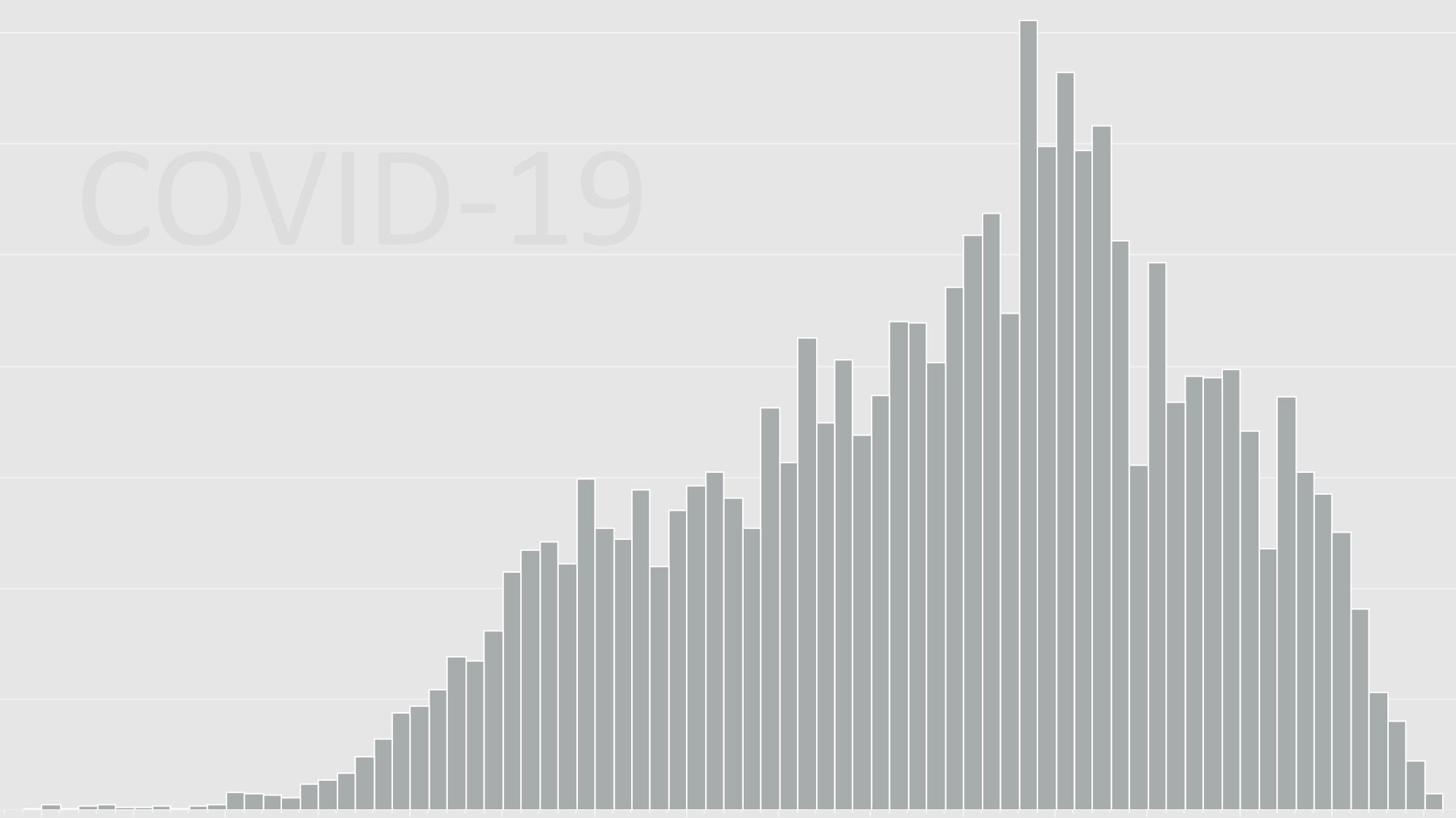 COVID-19 in graphics