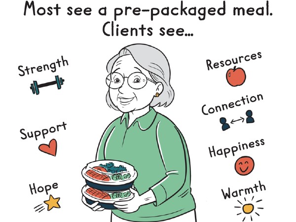 A photo of an older lady smiling with two pre-packaged meals in her hands. She is surrounded by the words: strength, support, hope, resources, connection, happiness and warmth. It is a depiction of what people may feel when they receive a pre-package meal. 