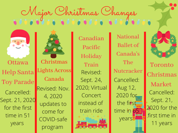 Infographic of changes and cancellations across Canada that COVID-19 has caused.