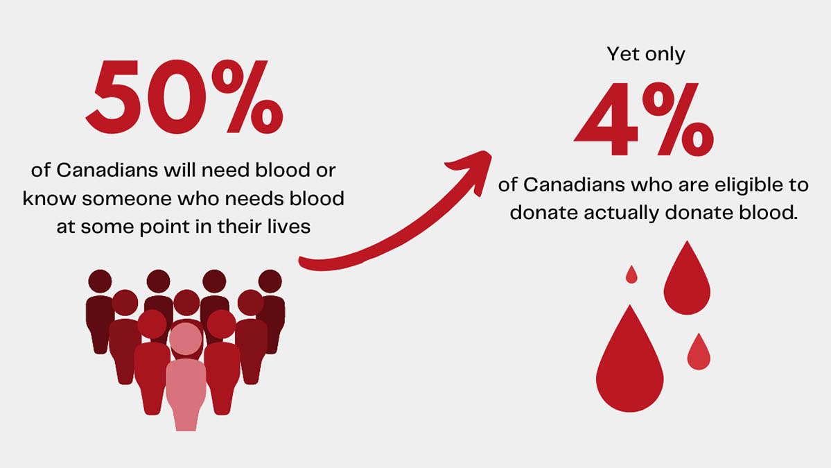 Tis the season for giving. Giving blood costs nothing & saves