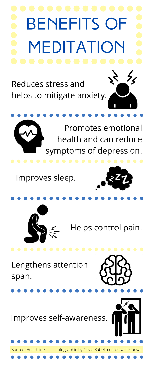 Infographic describing the benefits of meditation.