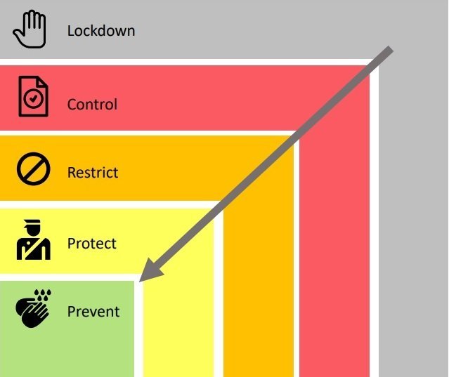 Colour coded graphic displaying various COVID-19 zones.