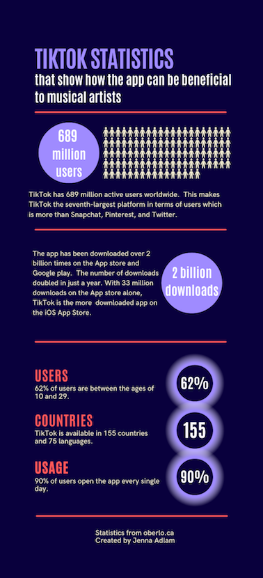 TikTok now wielding a huge influence over who rises to the top in today