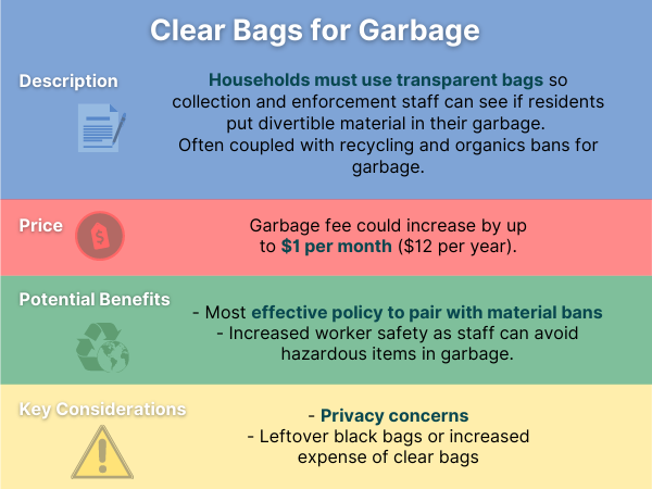 An infographic explaining the price, potential benefits and key considerations for clear bags for garbage, one curbside trash collection option being considered by Ottawa.