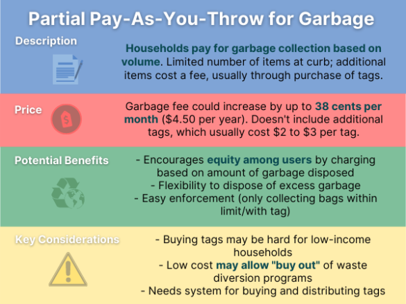Talking trash: Ottawa looking for feedback on curbside garbage collection in online survey
