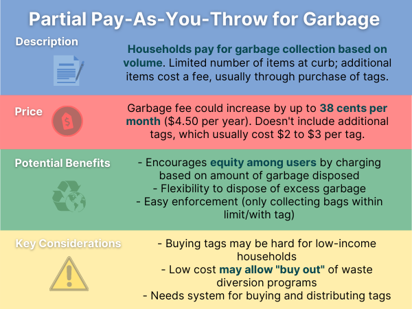 An infographic explaining the price, potential benefits and key considerations for partial pay-as-you-throw for garbage, one curbside trash collection option being considered by Ottawa.