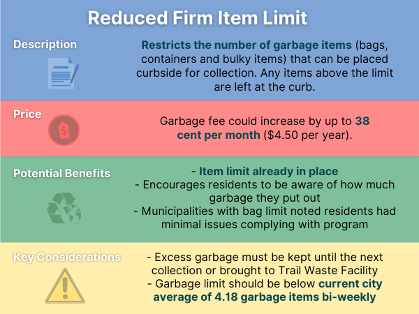 An infographic explaining the price, potential benefits and key considerations for reduced firm item limit, one curbside trash collection option being considered by Ottawa.