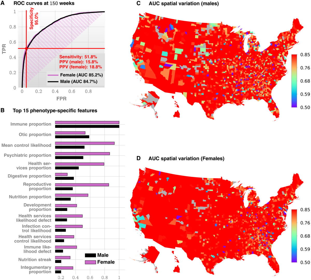 Two red maps showing autism detection rates in the United States. The map above, showing male detection, shows a much higher rate of autism detection than the lower graph, demonstrating detection in women.