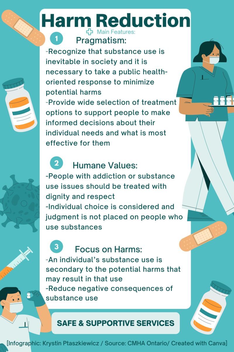 Infographic - What to Include When Putting Together a Harm Reduction Kit