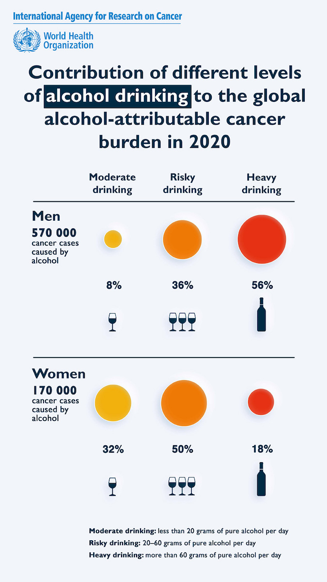 Image featuring the alcohol-attributed cancer cases around the globe between men and women.