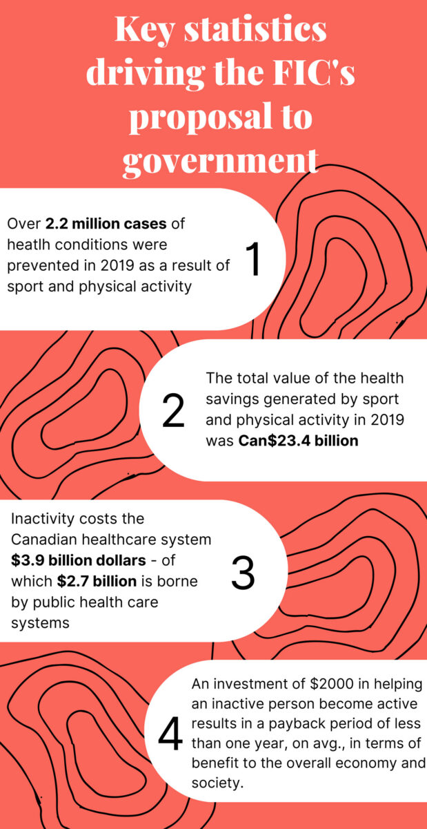 Fitness tax credit: Should we be able to claim workout expenses on our  taxes?