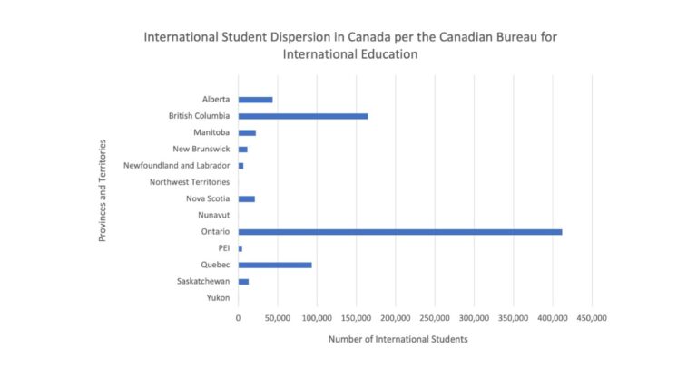 Some immigration consultants for international students say federal cap ...